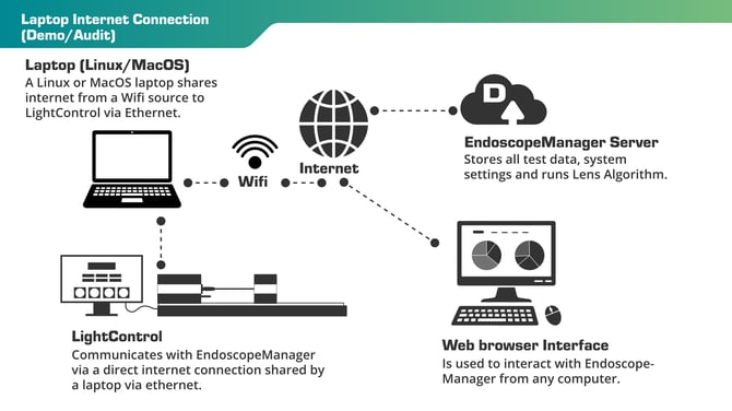 LC - EM Connection_Laptop Connection