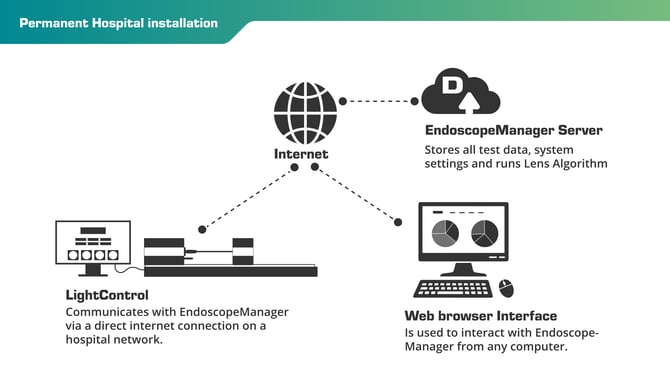 LC - EM Connection_Standard